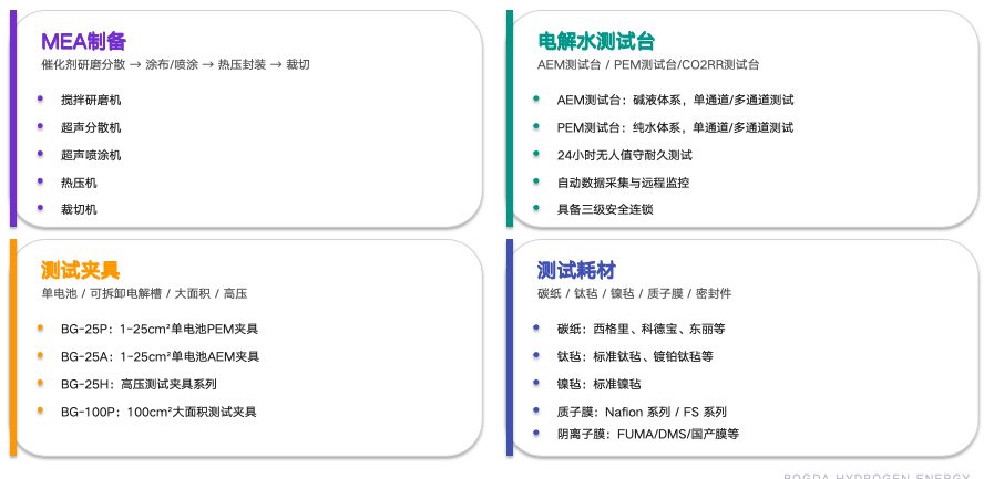 电解水制氢实验室测试设备